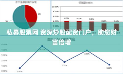 私募股票网 资深炒股配资门户，助您财富倍增