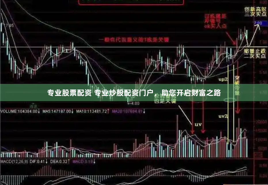 专业股票配资 专业炒股配资门户，助您开启财富之路