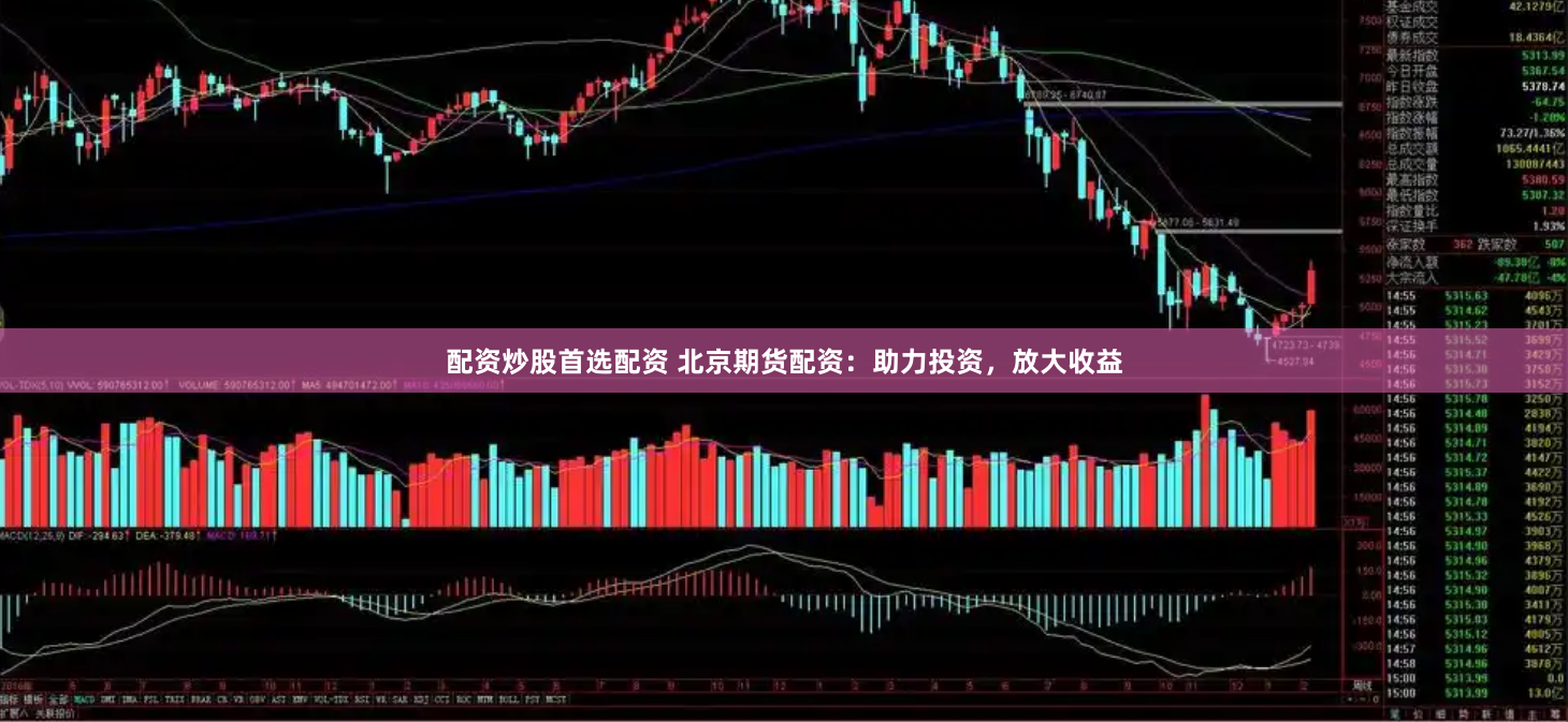 配资炒股首选配资 北京期货配资：助力投资，放大收益