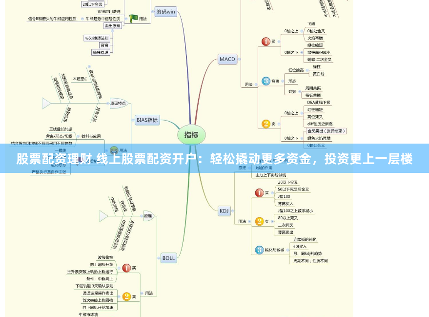 股票配资理财 线上股票配资开户：轻松撬动更多资金，投资更上一层楼