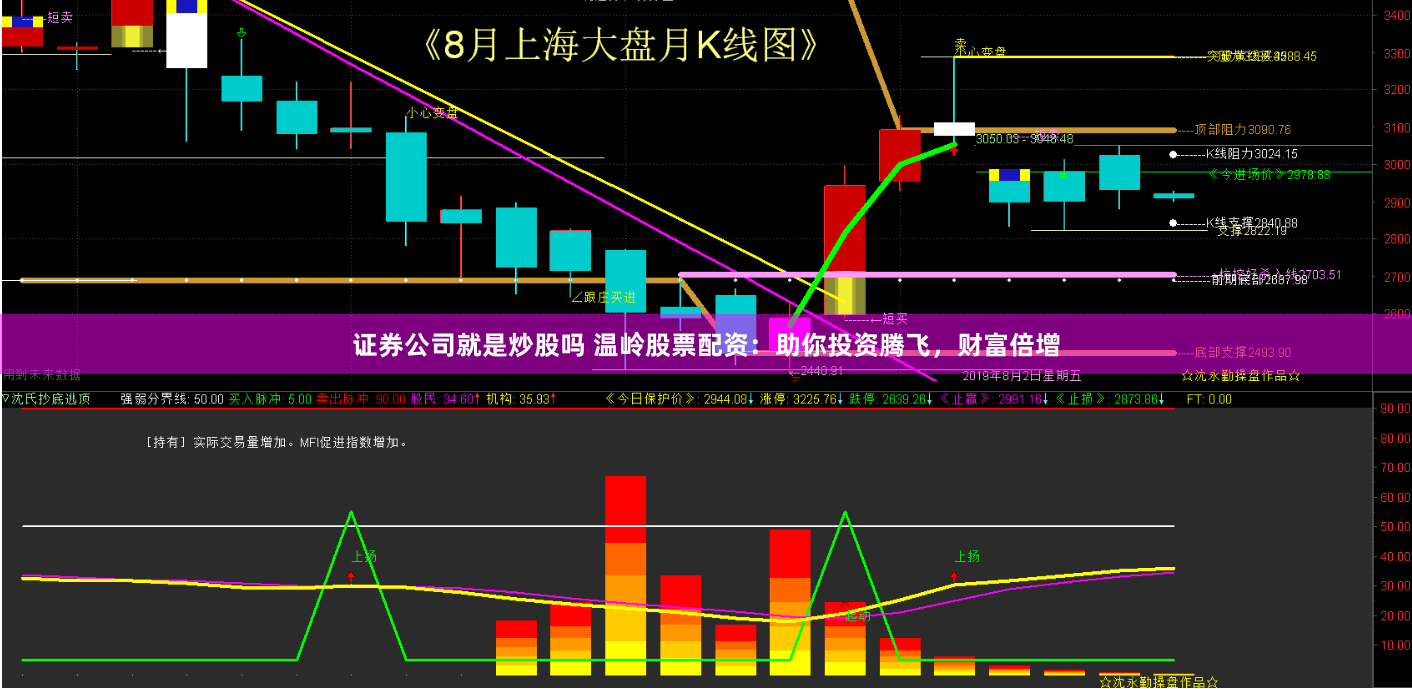 证券公司就是炒股吗 温岭股票配资：助你投资腾飞，财富倍增