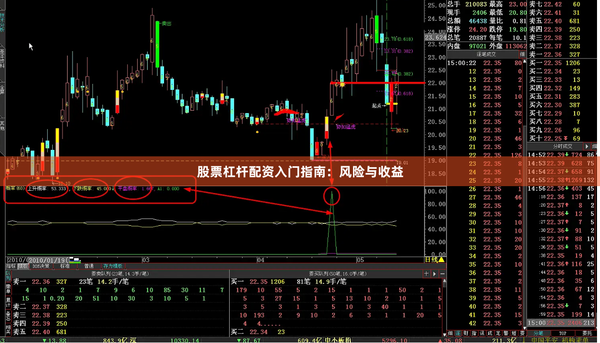 股票杠杆配资入门指南：风险与收益