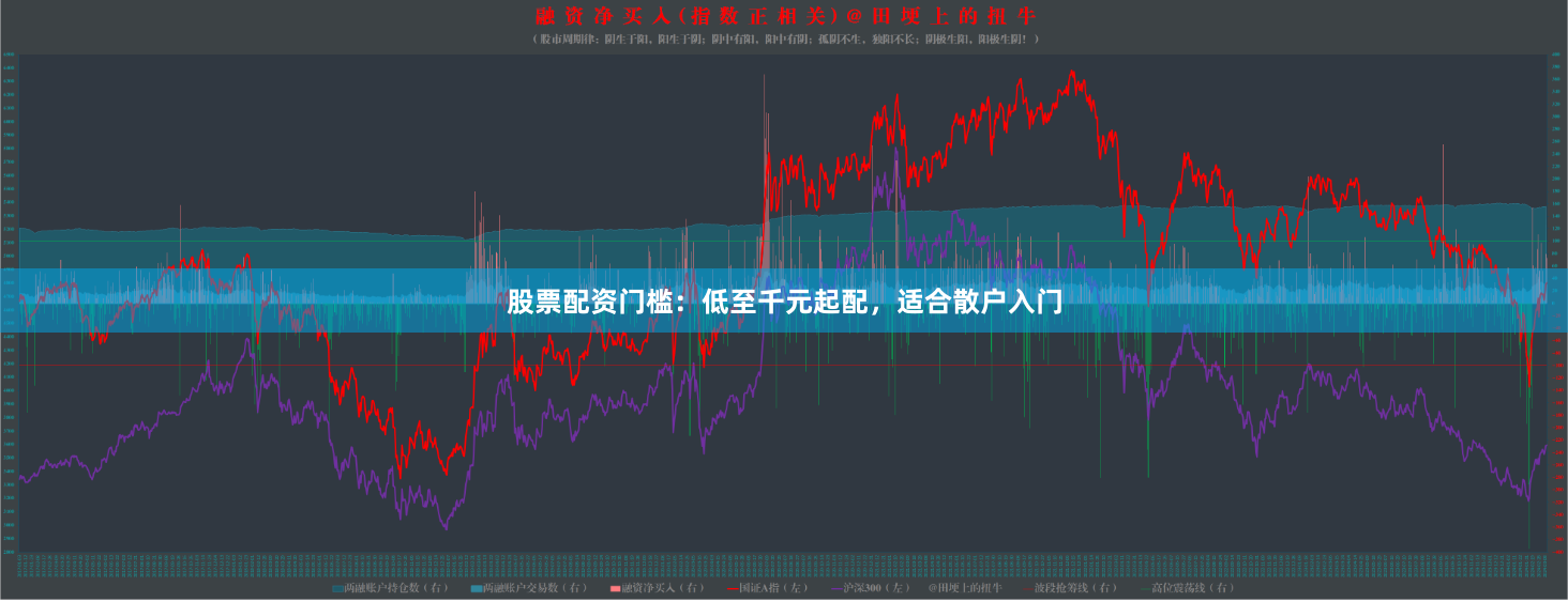 股票配资门槛:低至千元起配,适合散户入门